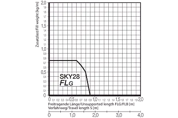 SKY28.068.02.1 technical drawing