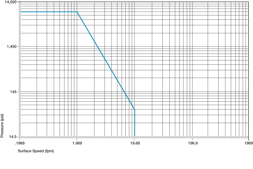 casquillos de plástico permitidos p x v valores