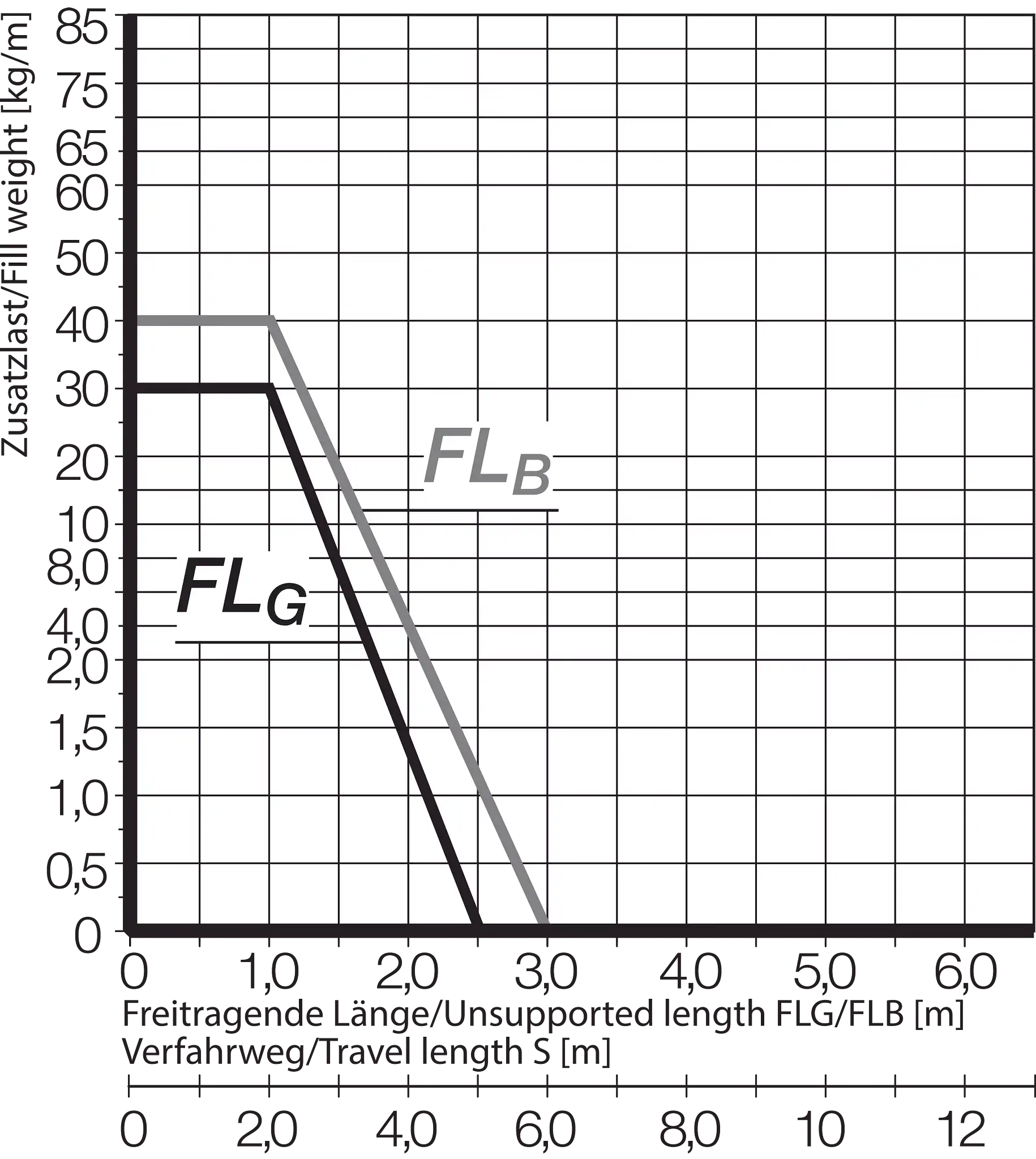 E61.80.08.150.0 technical drawing