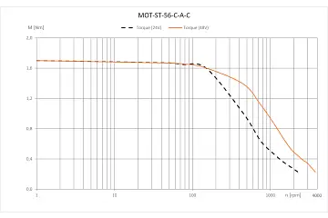 MOT-ST-56-C-A-C technical drawing