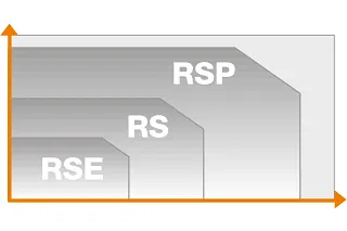 RSP comparison