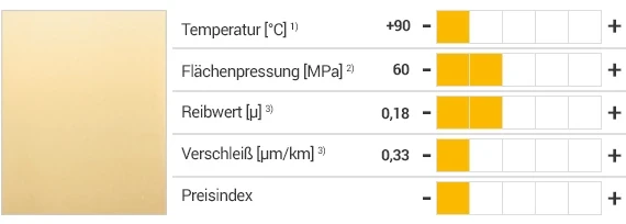 Werkstoffeigenschaften