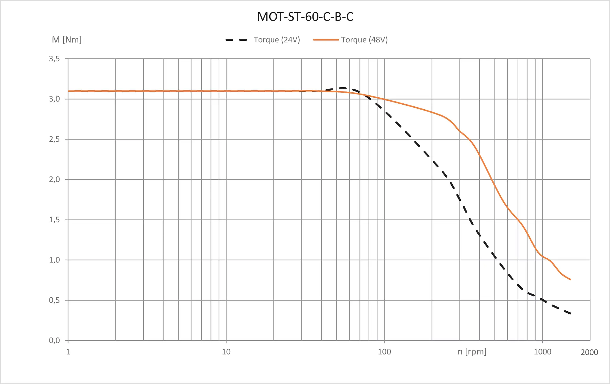 MOT-ST-60-C-B-C technical drawing