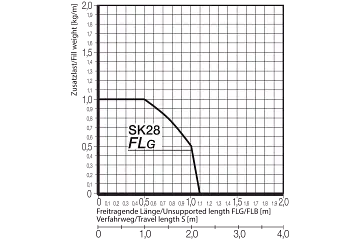 SK28.068.02.1 technical drawing