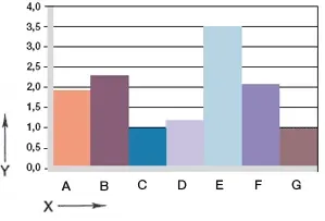 diagrama. 06: Desgaste, aplicación rotativa con diferentes materiales de eje