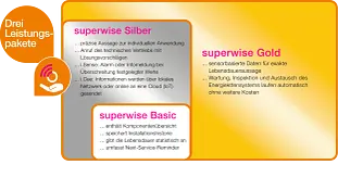 superwise