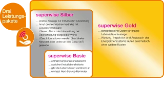 superwise