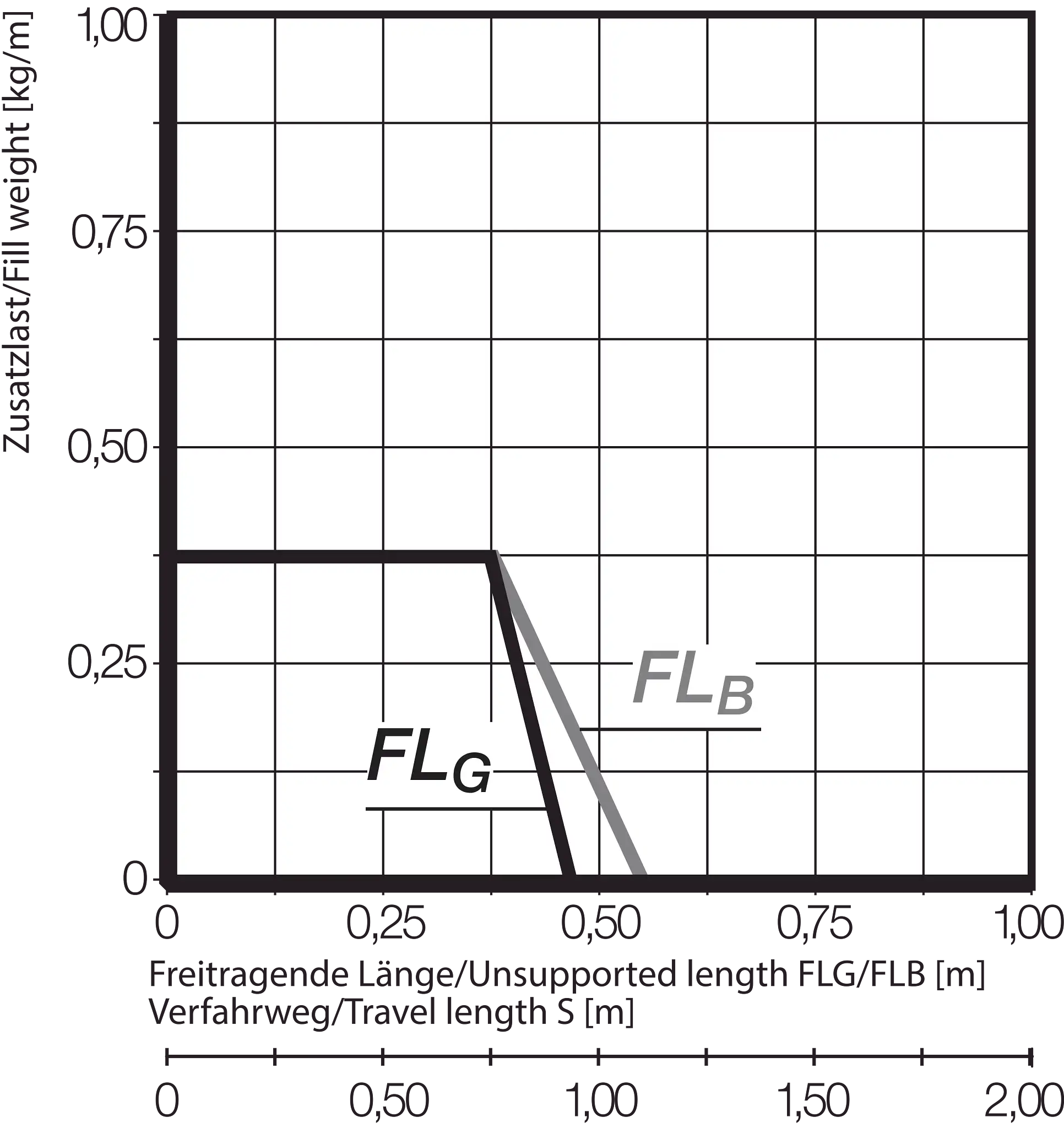 E04.07.015.0 technical drawing