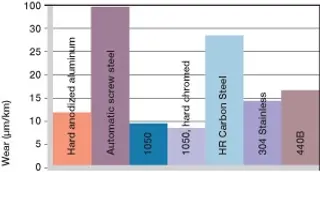 materiales del eje para casquillos de plástico