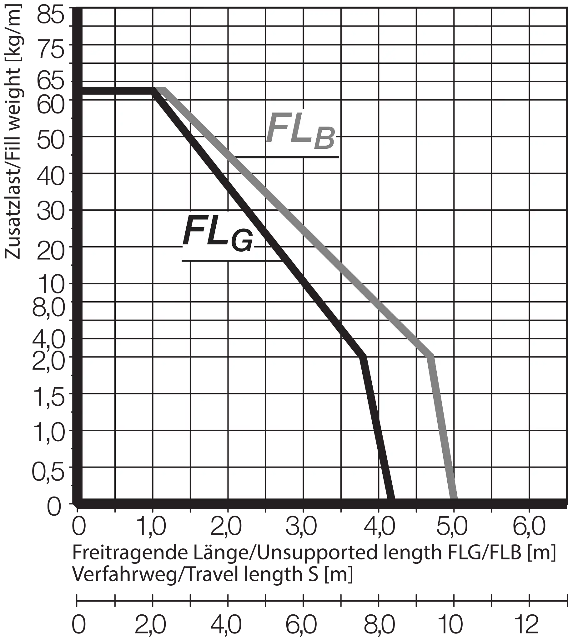 E4.56.07.135.0.ESD technical drawing