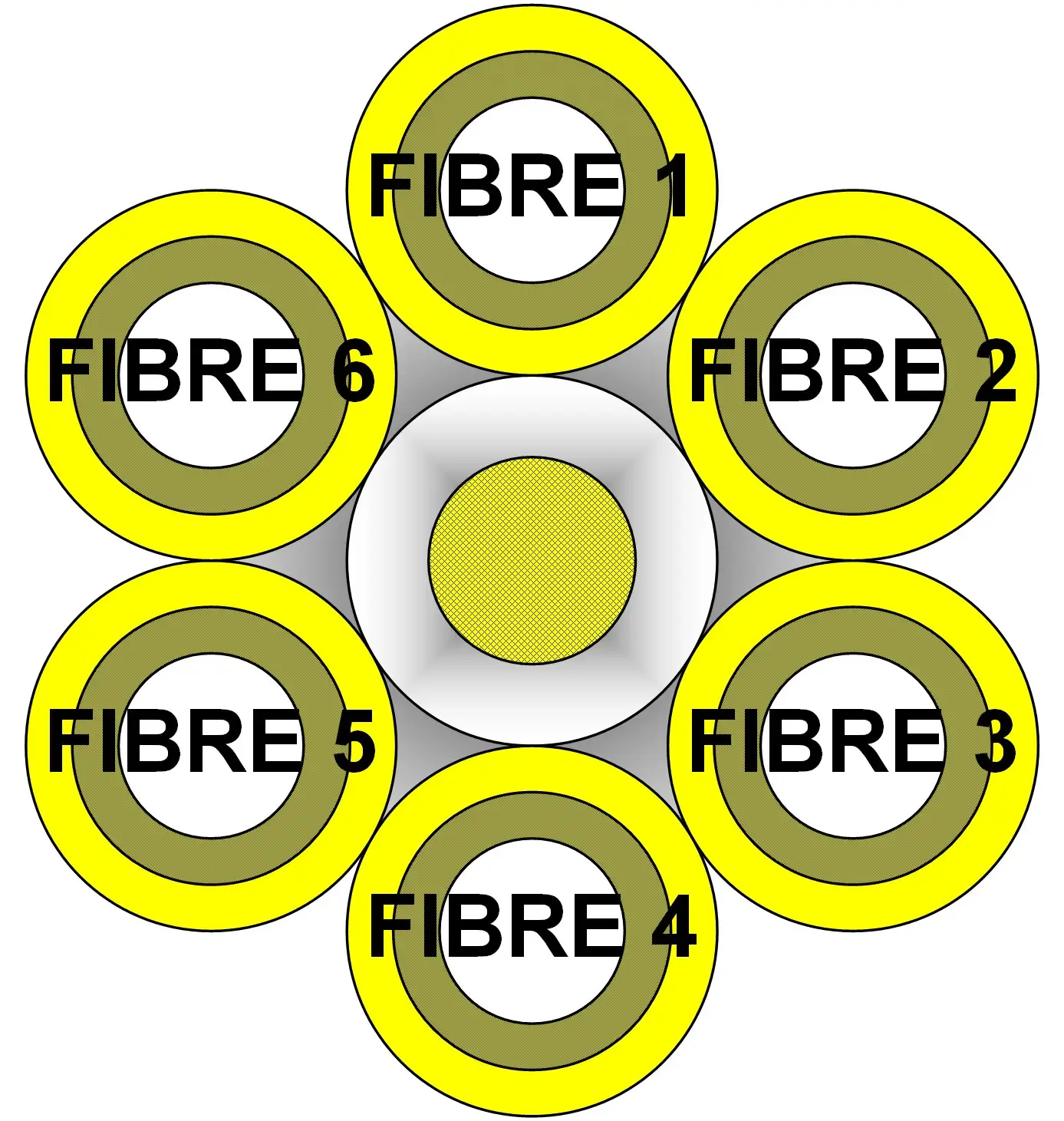 chainflex® fibre optic cable CFLG.LB.PUR