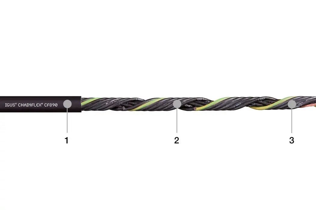 1. Composto de iguPUR extrudido 2. Condutores entrançados com passo otimizado 3. Condutor com elevada resistência à flexão