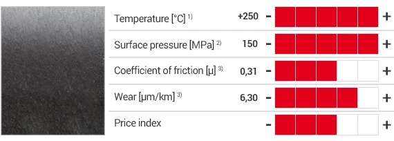 Właściwości materiału
