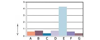 Desgaste, aplicación giratoria con diversos materiales de eje