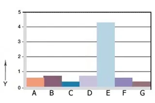 Wear, rotating application with different shaft materials
