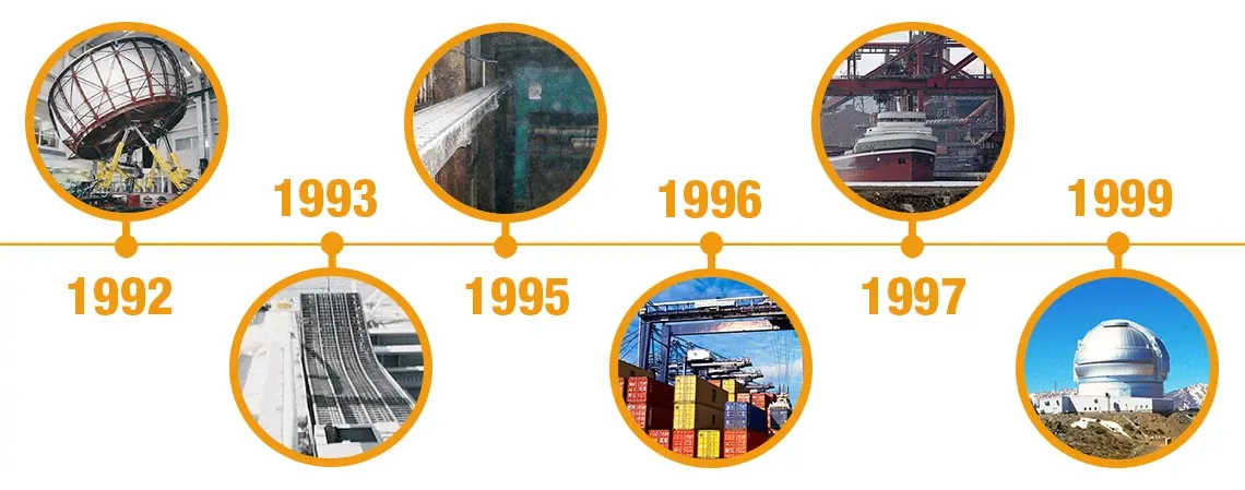 Tiến trình dự án kỹ thuật