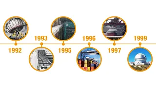 Engineering project timeline