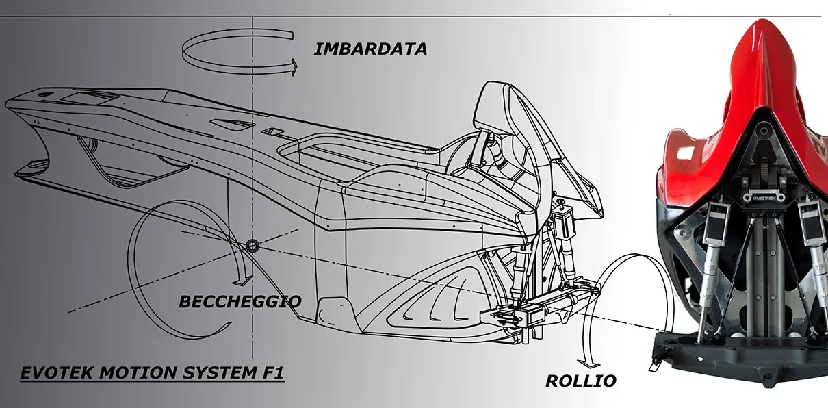 Dokonalá simulace jízdy se systémem drylin®