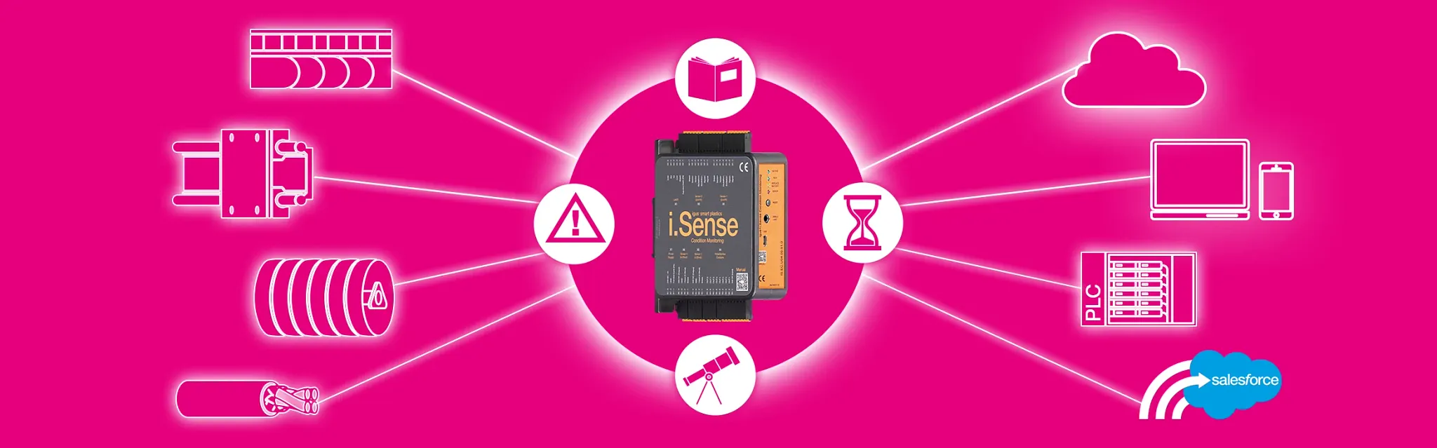 Condition Monitoring