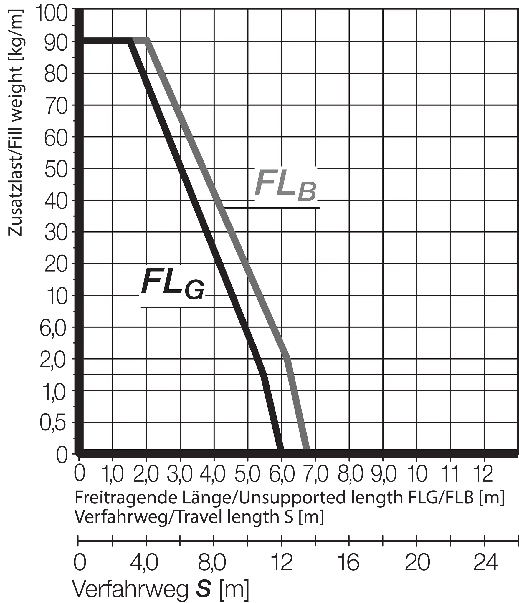 E4.162.20.250.0 technical drawing
