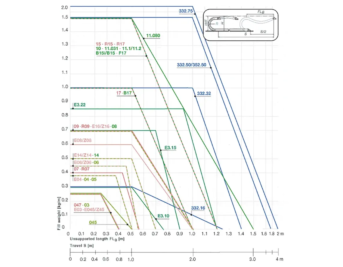 Sag FLB no soportado: cadenas energéticas pequeñas y medianas