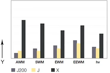 วัสดุ drylin 3