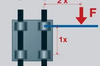 drylin R Konstruktionshinweise