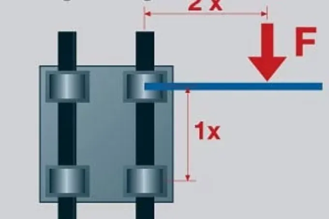 Distance R Konstruktion drylin® R Linear round guide - Design information | igus Australia