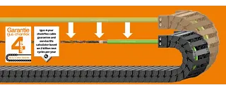 High-end drive technology