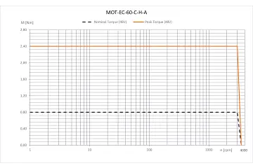 MOT-EC-60-C-H-A technical drawing