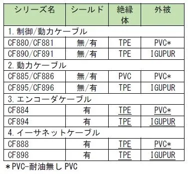 チェーンフレックスMラインアップ