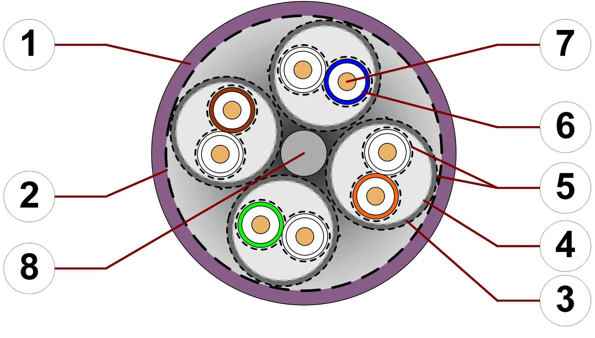 igus chainflex CAT 5 cable in cross section
