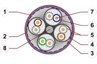 igus chainflex CAT-5-Leitung im Querschnitt