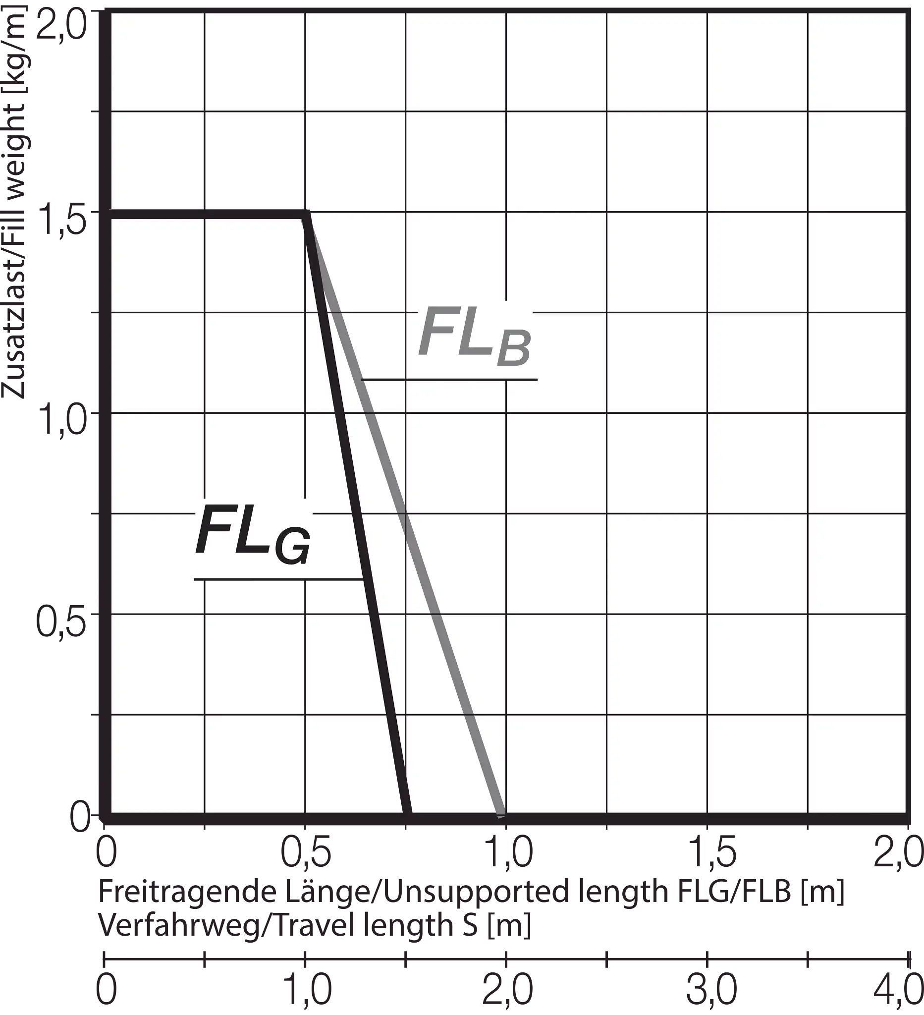 17.1.063.0 technical drawing
