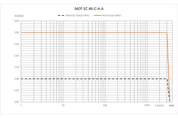 MOT-EC-86-C-H-A technical drawing