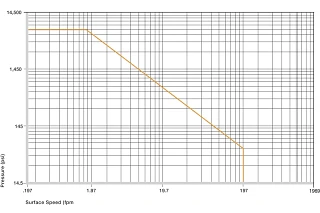 iglidur P velocidad superficial por presión