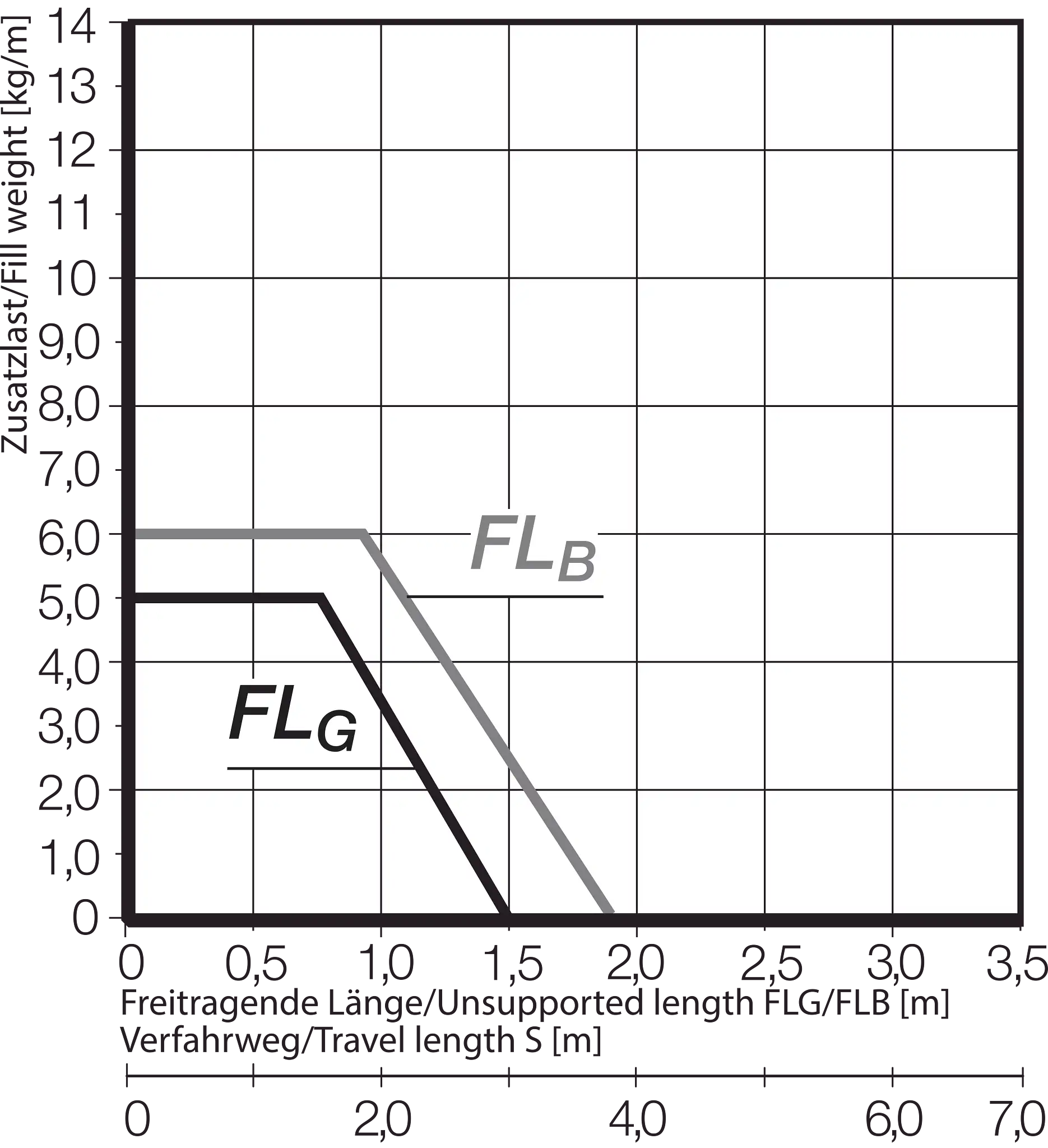 E61.35.030.055.0 technical drawing