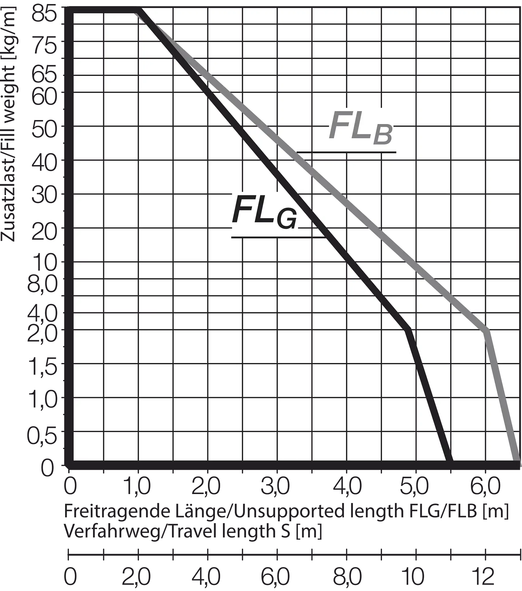 E4.112.05.200.0 technical drawing