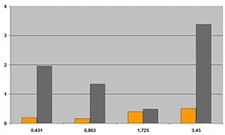 Comparación de desgaste de iglide® L500 y rodamientos sinterizados