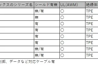 NFPA79対応ロボットケーブル表