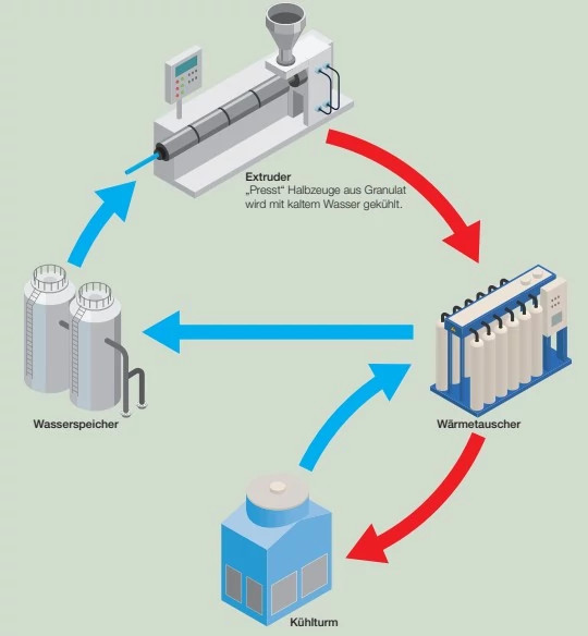 Diagrama esquemático del sistema de refrigeración