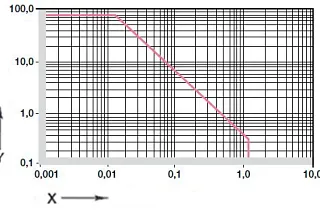 Material properties plain bearing GV0