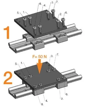 Tightening order of the screws
