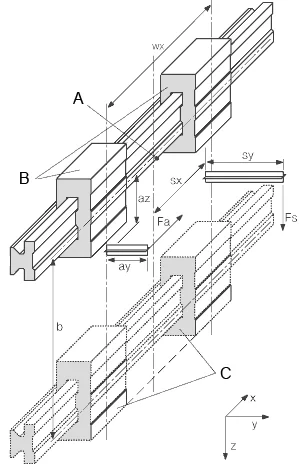 3<sup>ème</sup> étape