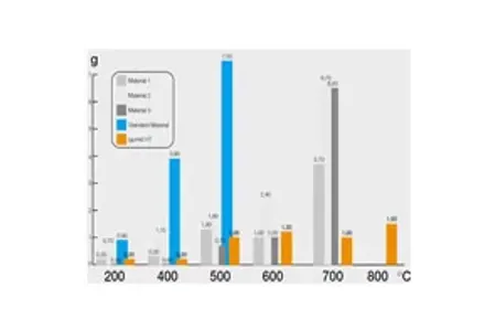 essai des copeaux brûlés