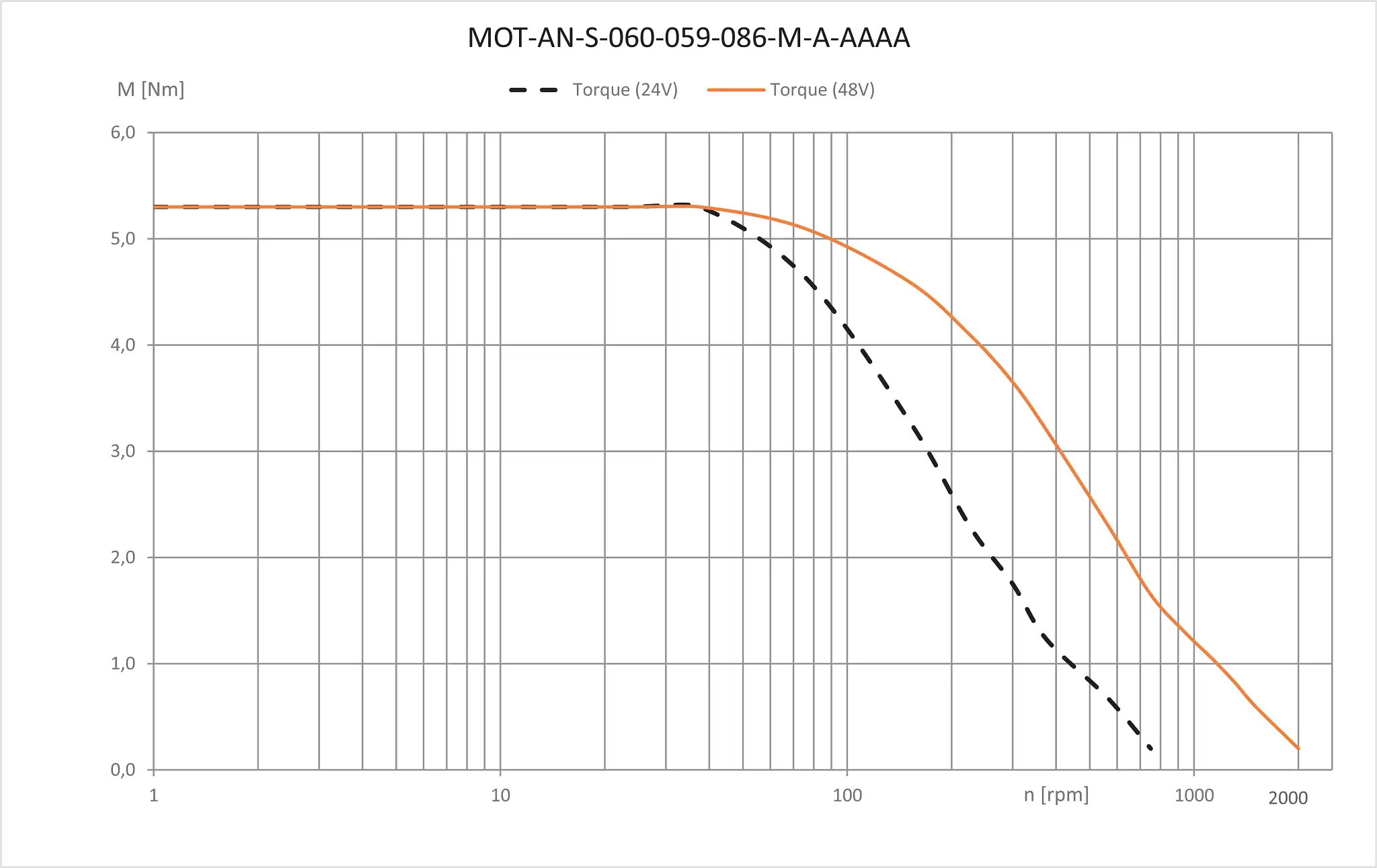 MOT-AN-S-060-059-086-M-A-AAAA technical drawing