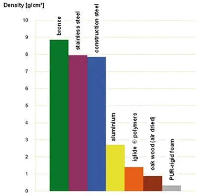 douille en plastique à paroi mince 