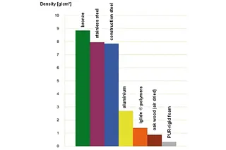 thin walled plastic bushing