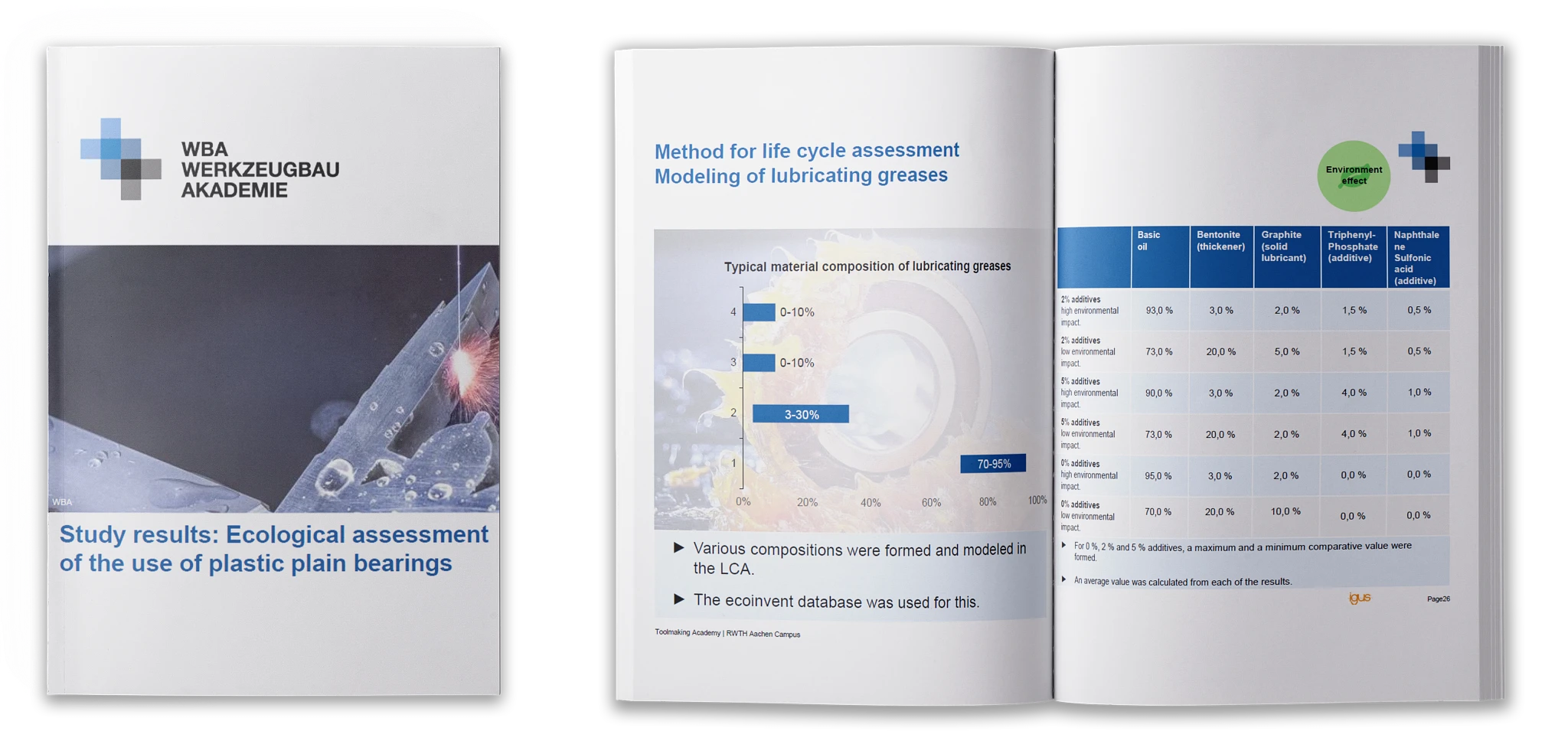 Visualização do estudo da RWTH