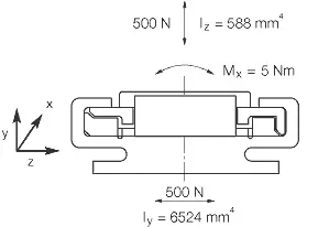 drylin® N carriage drawing